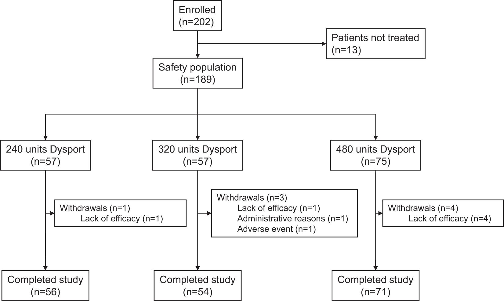 Fig. 1 
              Patient flow through the study.
            
