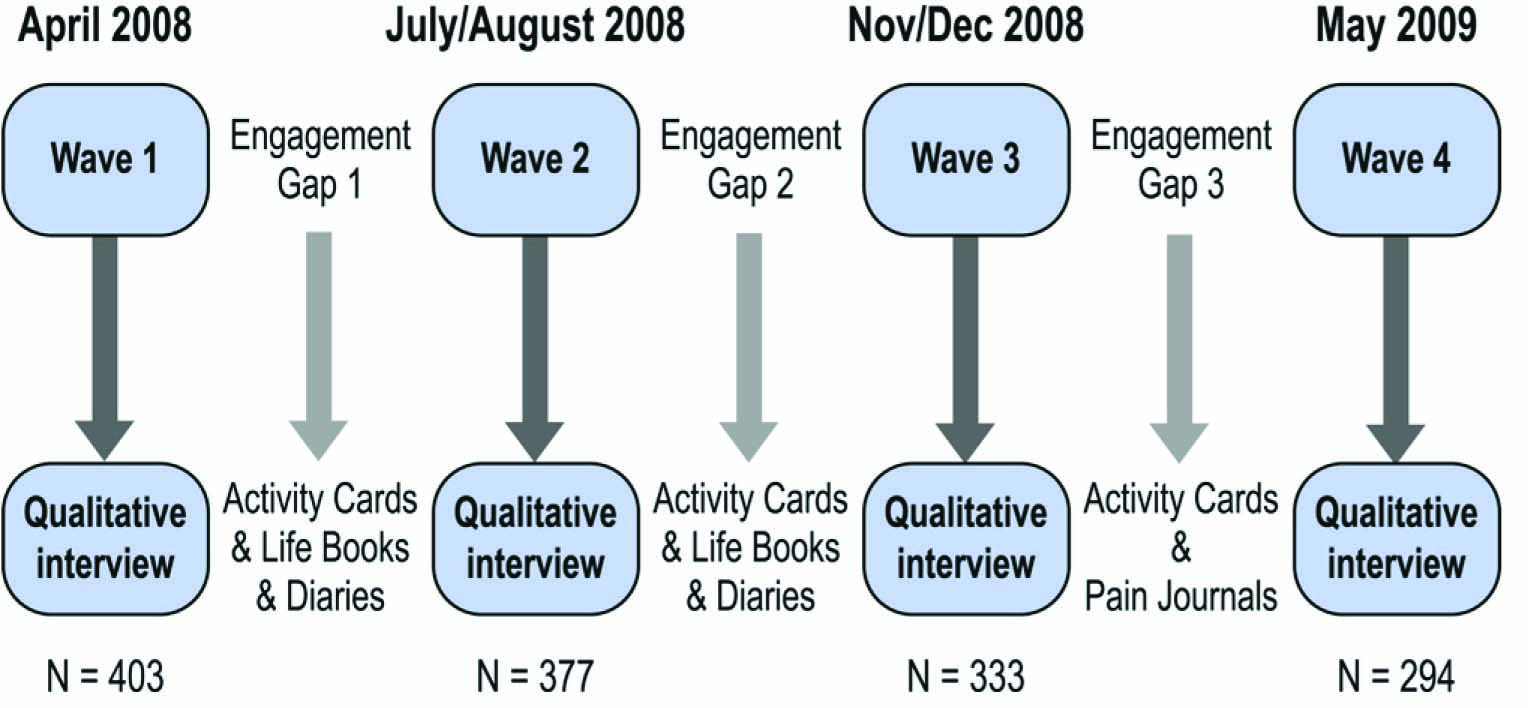 Fig. 1
Survey design.