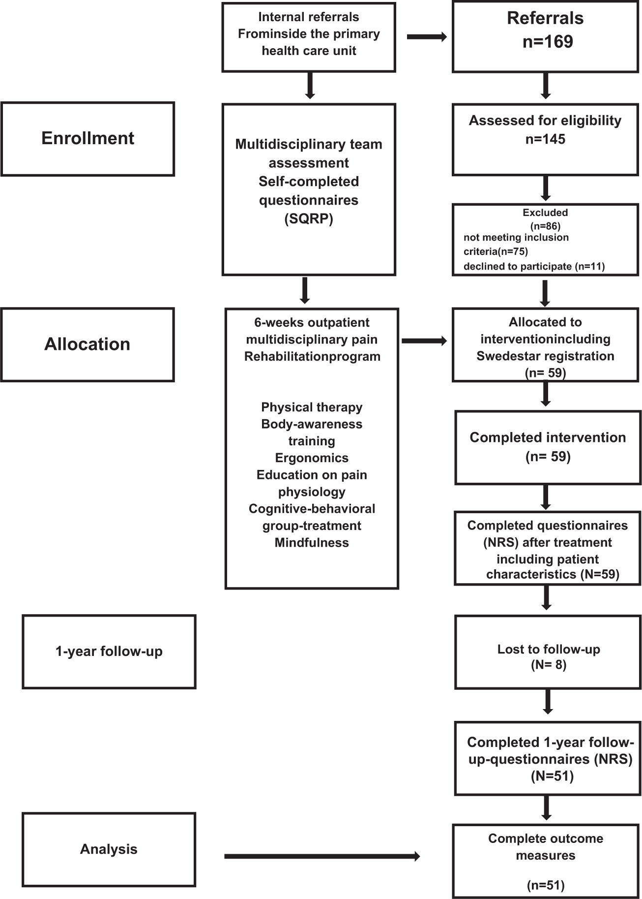 Fig. 1 
              Flow diagram.
            