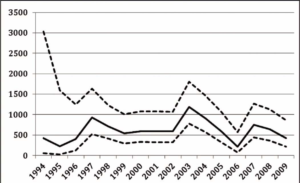Fig. 1 
            Incidence rate per 100,000 patient-years and 95% CI for the pain population (Poisson regression estimates).