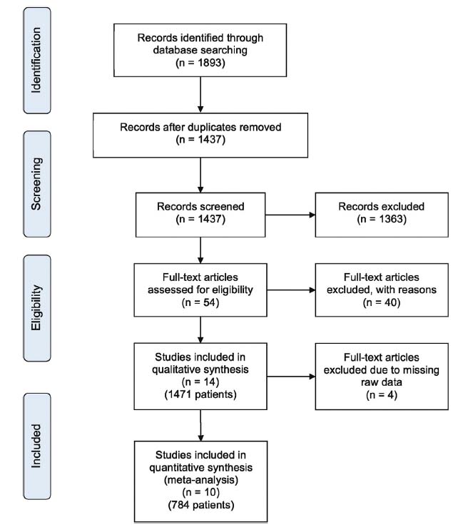 Fig. 1
Search results.