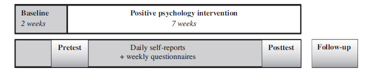 Fig. 1
Basic design of the study.