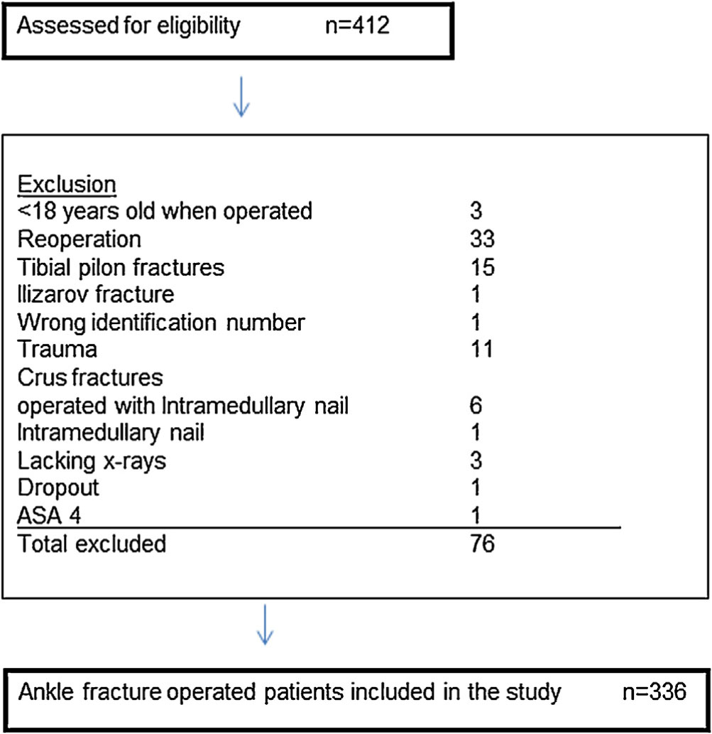Fig. 1 
							Flowchart.
						