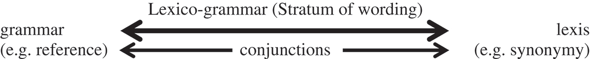 Figure 3.  Lexicogrammar cline.