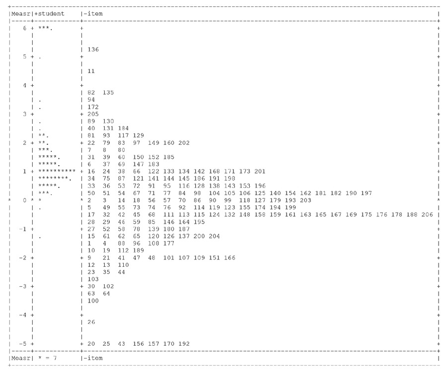 Figure 1 
						Facets Map Displaying the Calibrated Elements
					