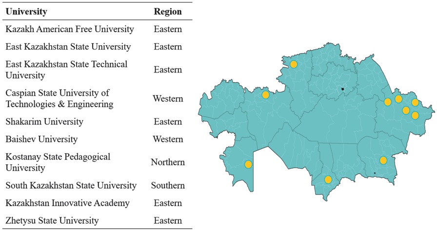 Figure 1 
          Partner Universities in Project SCILLA
        