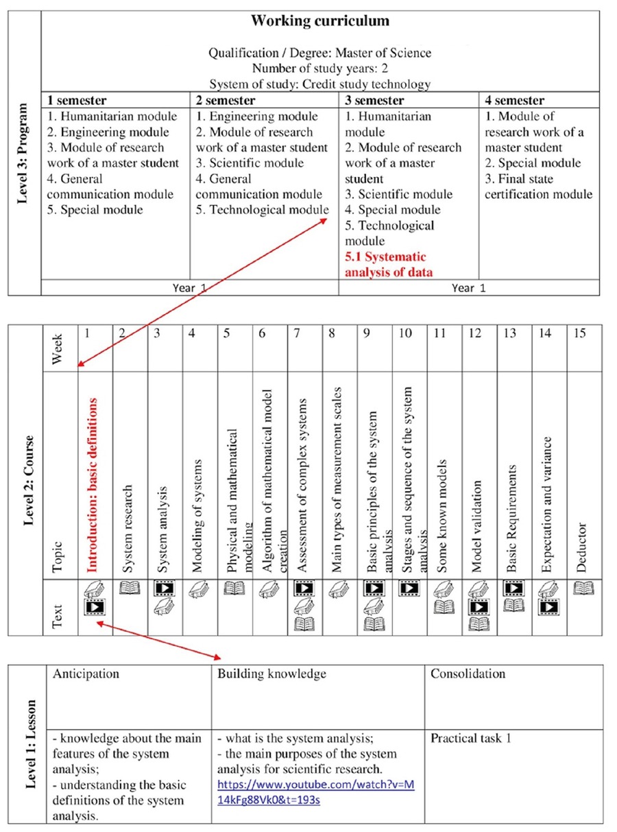 Figure 3 
          Lin’s Two-Year Curriculum
          Note. The document has been modified to keep our participants anonymous.
        