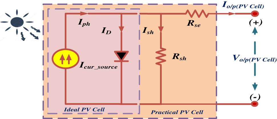 Figure 2 
                  Single-diode equivalent PV circuit.
               