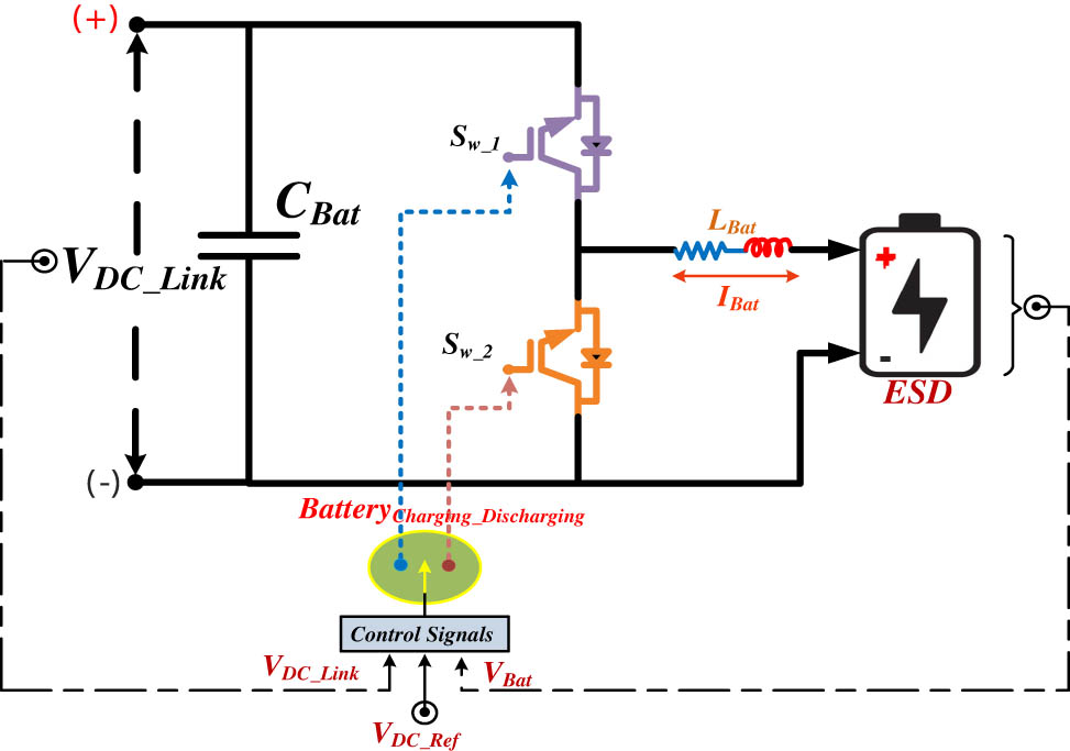 Figure 5 
                  BDC/battery structural design for uninterrupted power supply.
               