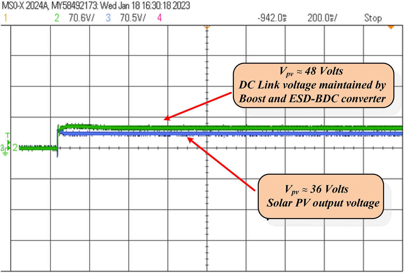 Figure 14 
                  Experimentally investigated output voltage waveforms for SPV and DC–DC boost converter.
               
