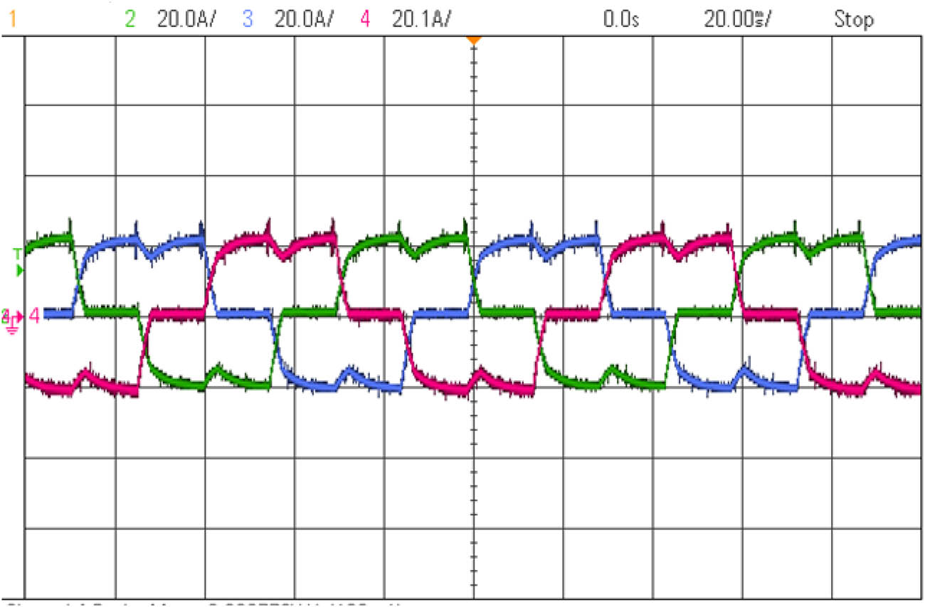 Figure 17 
                  Experimentally investigated waveforms for BLDC motor 3-ϕ stator currents.
               