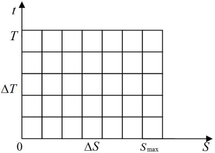 Figure 1 The option price solving diagram
