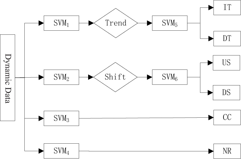 Figure 2 MSVM recognition framework