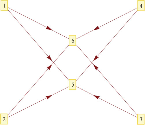 Figure 1 A network