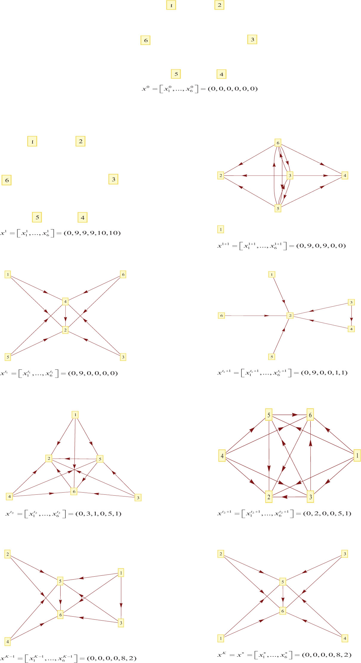 Figure 3 Stage example of the dynamic process