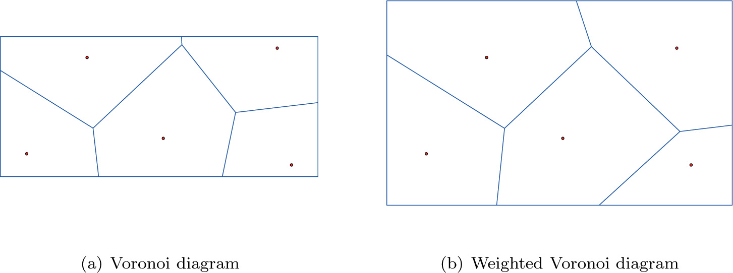 Figure 3 Voronoi diagram by different Euclidean distance forms