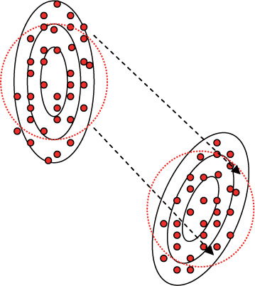 Figure 4 Mahalanobis distance