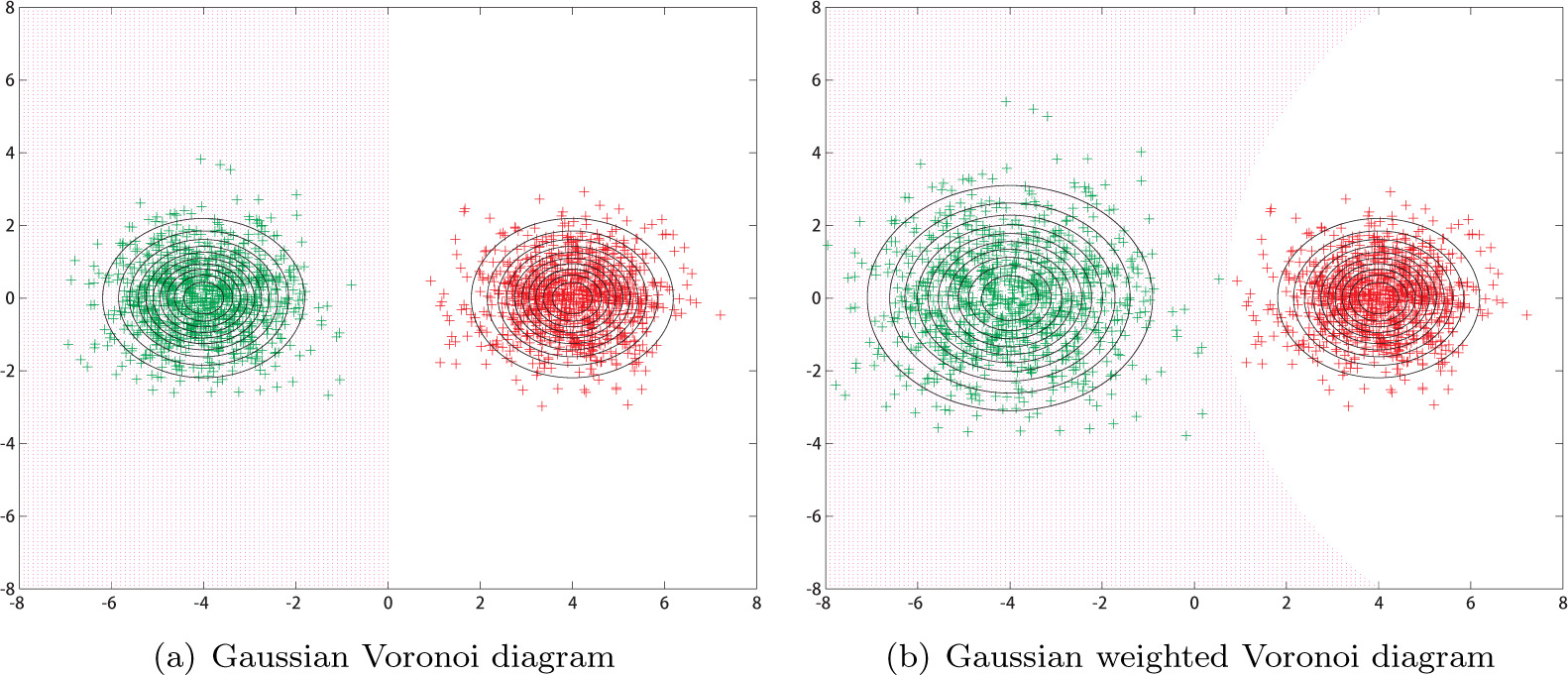 Figure 5 Statistical Voronoi diagram