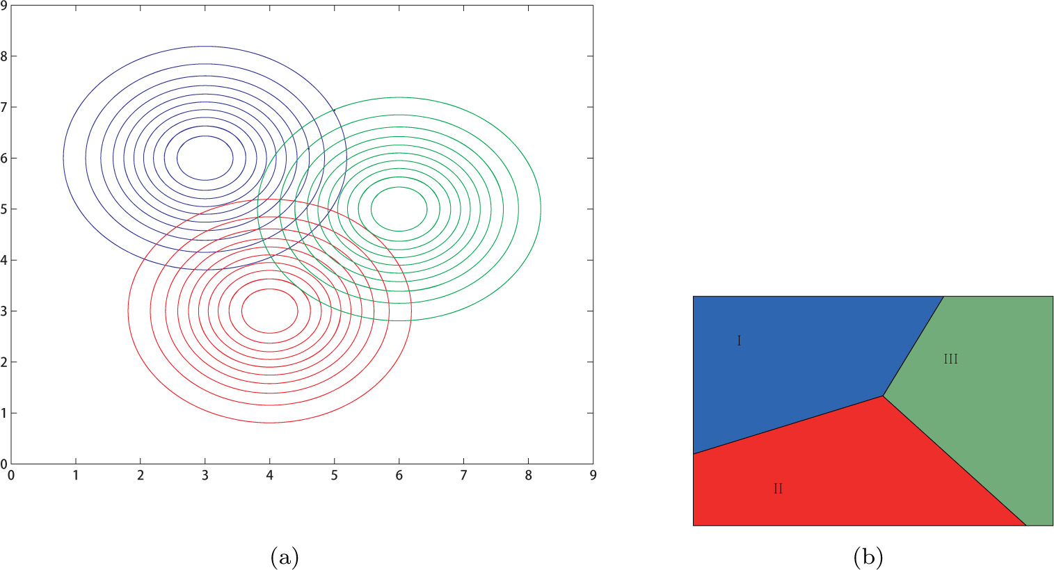 Figure 6 Voronoi diagram in the same covariance matrix