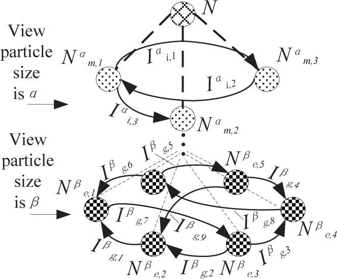 Figure 12 Operational node model