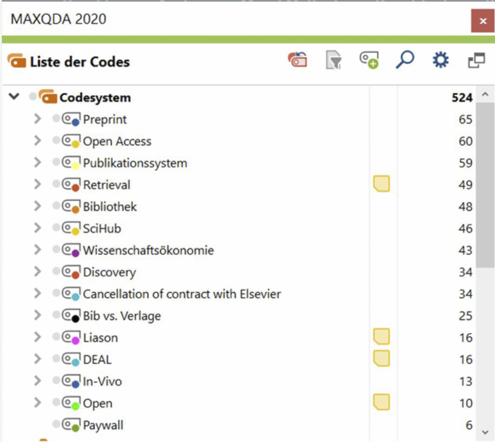 Abb. 1: Liste der Codes der Interviews mit Forschenden an der FU