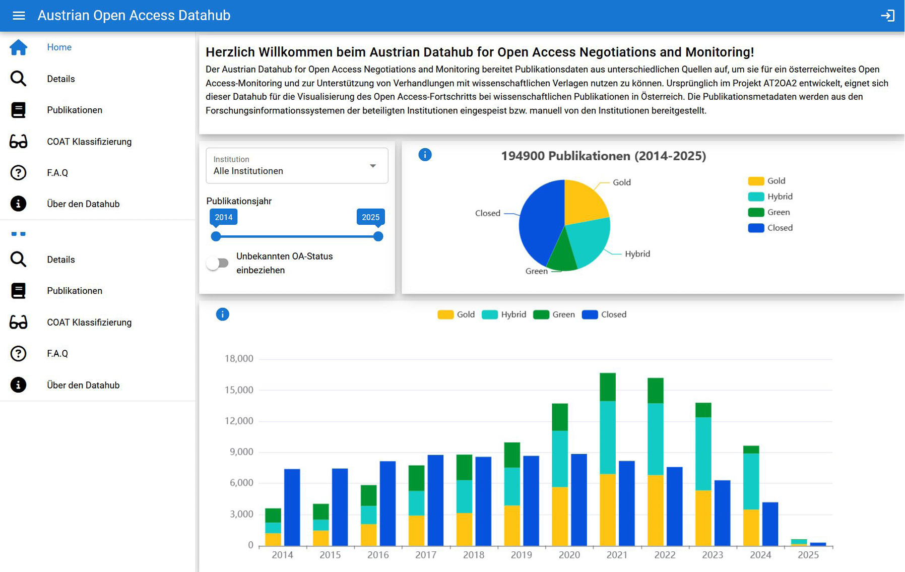 Abb. 3: Screenshot Startseite Austrian Datahub for Open Access Negotiations and Monitoring