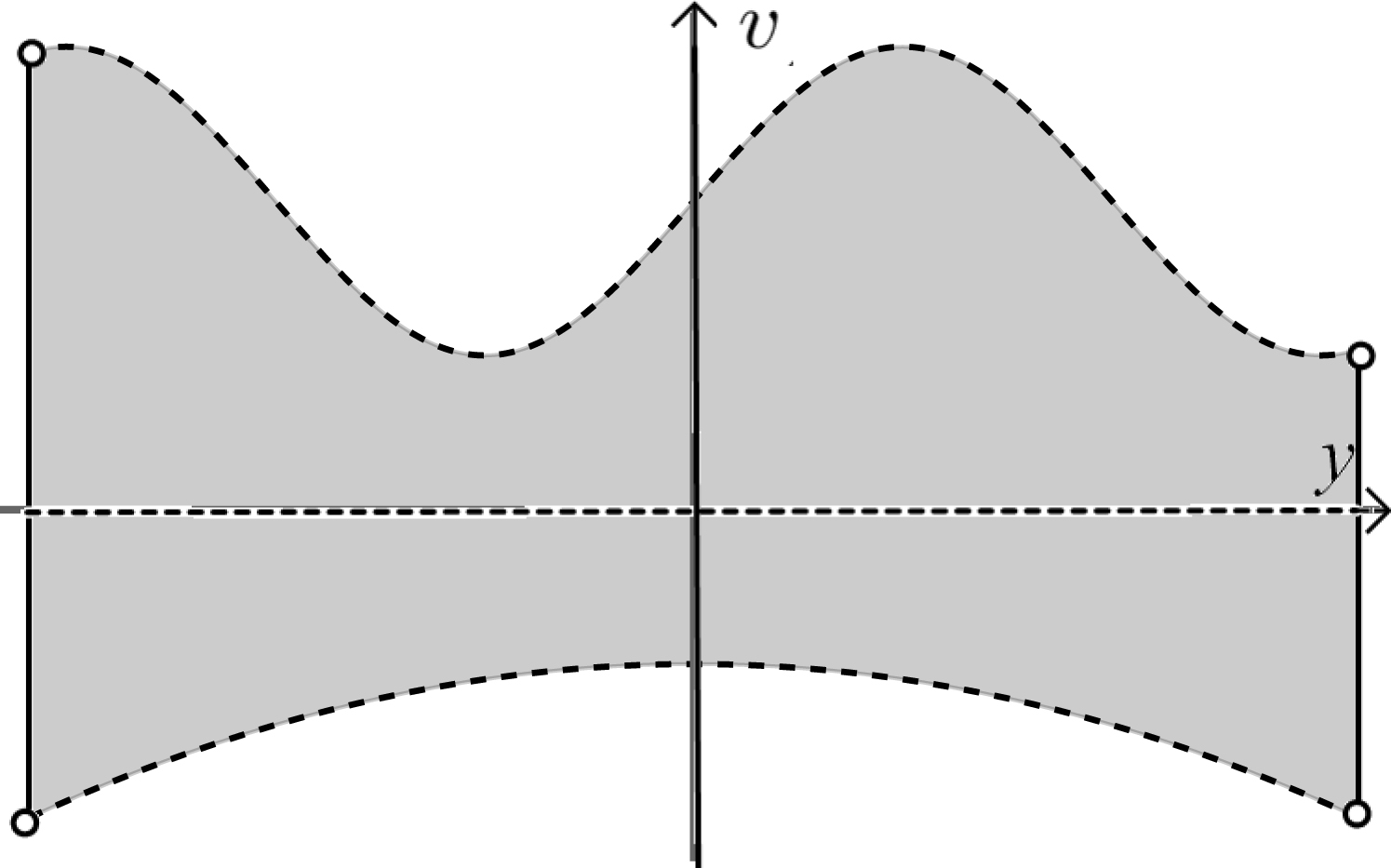 Figure 1 
                  An example of a subset 
                        
                           
                              
                                 D
                                 Λ
                              
                           
                           
                           {D_{\Lambda}}
                        
                      of the plane 
                        
                           
                              
                                 (
                                 y
                                 ,
                                 v
                                 )
                              
                           
                           
                           {(y,v)}
                        
                      that satisfies the assumptions of Definition 2.6.
               