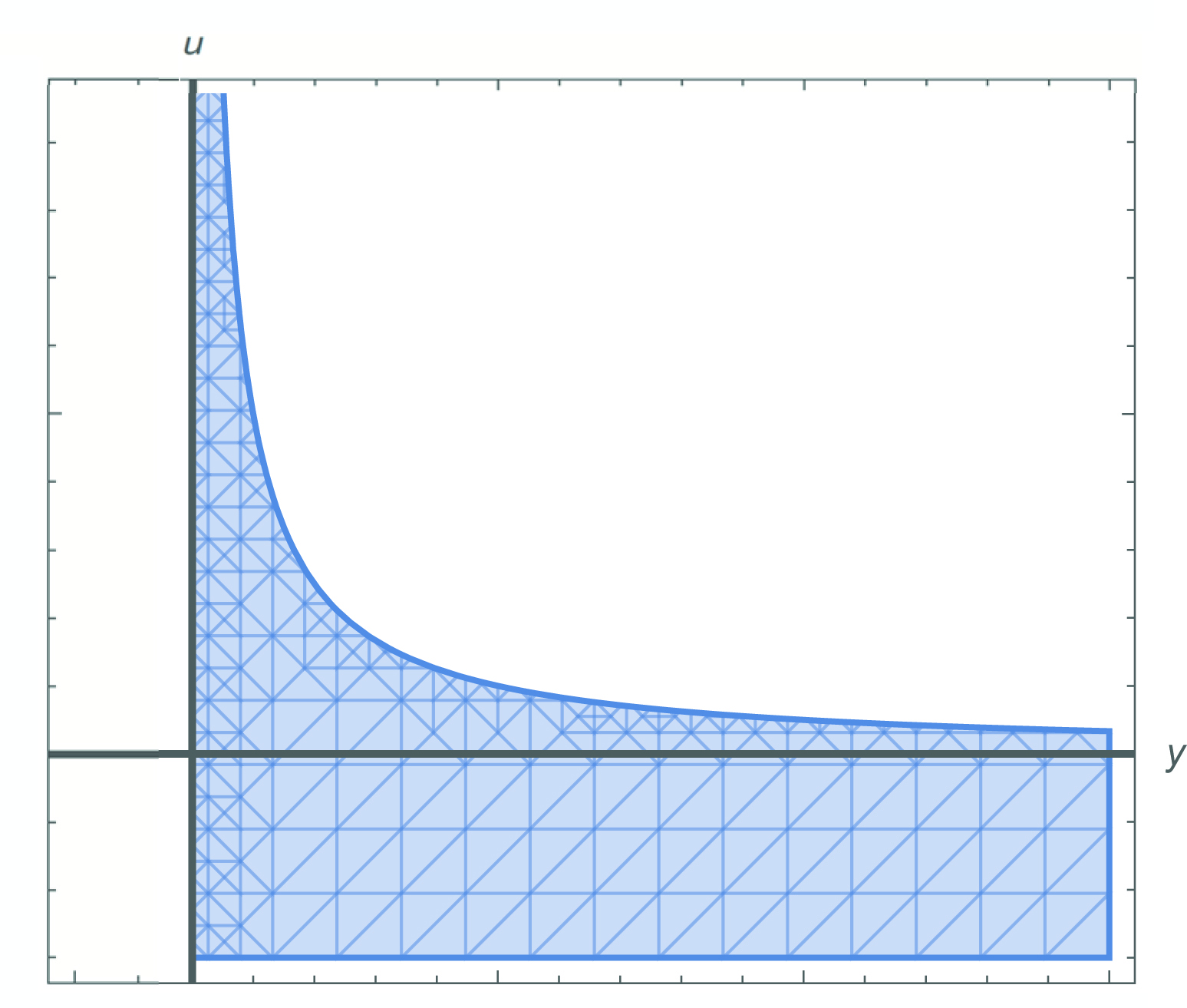 Figure 4 
                        The set 
                              
                                 
                                    
                                       D
                                       Λ
                                    
                                 
                                 
                                 {D_{\Lambda}}
                              
                            in Example 3.6.
                     