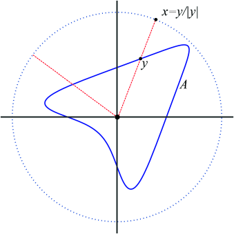 Figure 6 
                        A curve enclosing the origin in 
                              
                                 
                                    
                                       ℝ
                                       2
                                    
                                 
                                 
                                 {{\mathbb{R}}^{2}}
                              
                            (Definition 5.1).
                     