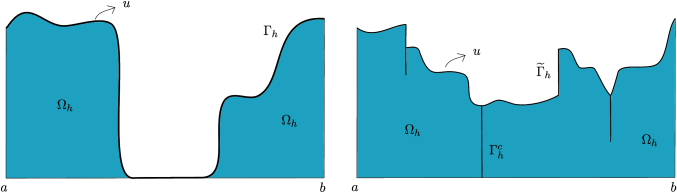 Figure 2 
                  A regular configuration on the left, and a possible limiting configuration on the right: cracks and jumps can appear.
               