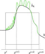 Figure 6 
                     On each interval 
                           
                              
                                 
                                    [
                                    
                                       x
                                       i
                                    
                                    ,
                                    
                                       x
                                       
                                          i
                                          +
                                          1
                                       
                                    
                                    ]
                                 
                              
                              
                              {[x^{i},x^{i+1}]}
                           
                        , depending on whether 
                           
                              
                                 
                                    
                                       u
                                       j
                                    
                                    >
                                    
                                       s
                                       0
                                    
                                 
                              
                              
                              {u^{j}>s_{0}}
                           
                         or not, we will apply the wriggling process and change the density to 
                           
                              
                                 
                                    s
                                    0
                                 
                              
                              
                              {s_{0}}
                           
                        , or do not change anything.
                  