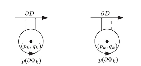 Figure 11 Regular shift (on the left) and singular shift (on the right).