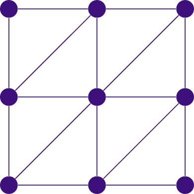 Figure 1 A (regular) unimodular triangulation of the square [−1, 1]2.
