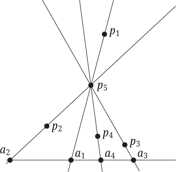 Figure 1 
For distinct points p1, …, p5 ∈ ℙ2, the planar cross-ratio (p1, p2; p3, p4; p5) equals the 4 point cross-ratio (a1, a2; a3, a4).
