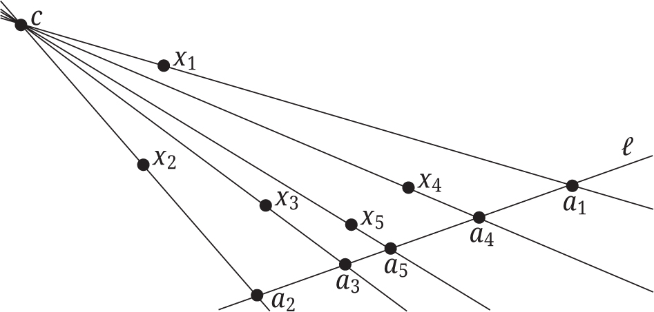 Figure 2 
We construct the projection with center c.
