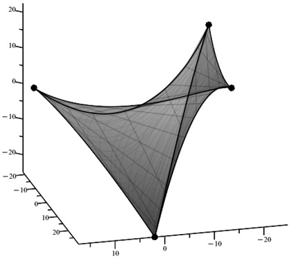 Figure 1 
				Hyperbolic slice H2(f) for Example 1.4 below
			