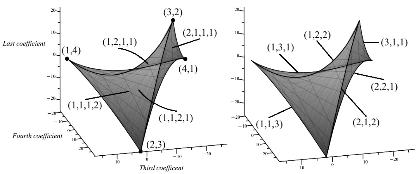 Figure 2 
							Strata H2u(f)
										$H_{2}^{u}(f)$
									in H2(f)
						