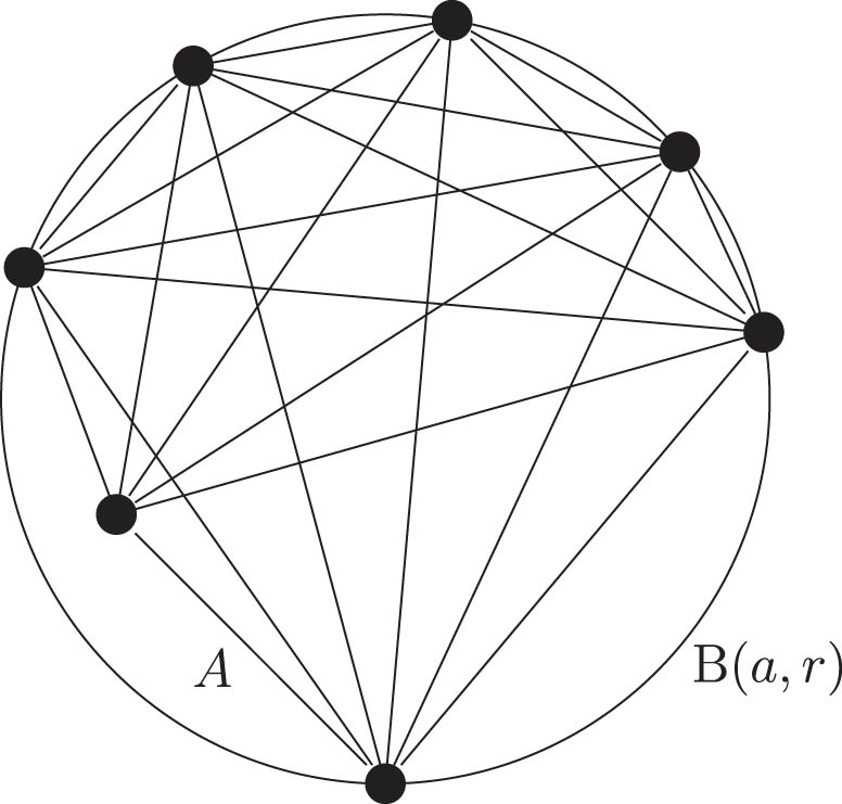 Figure 1 
                  
                     
                        
                           
                           
                              
                                 (
                                 
                                    R
                                    ,
                                    κ
                                 
                                 )
                              
                           
                           \left(R,\kappa )
                        
                     -haloed: each line has the same length 
                        
                           
                           
                              r
                           
                           r
                        
                     .
               