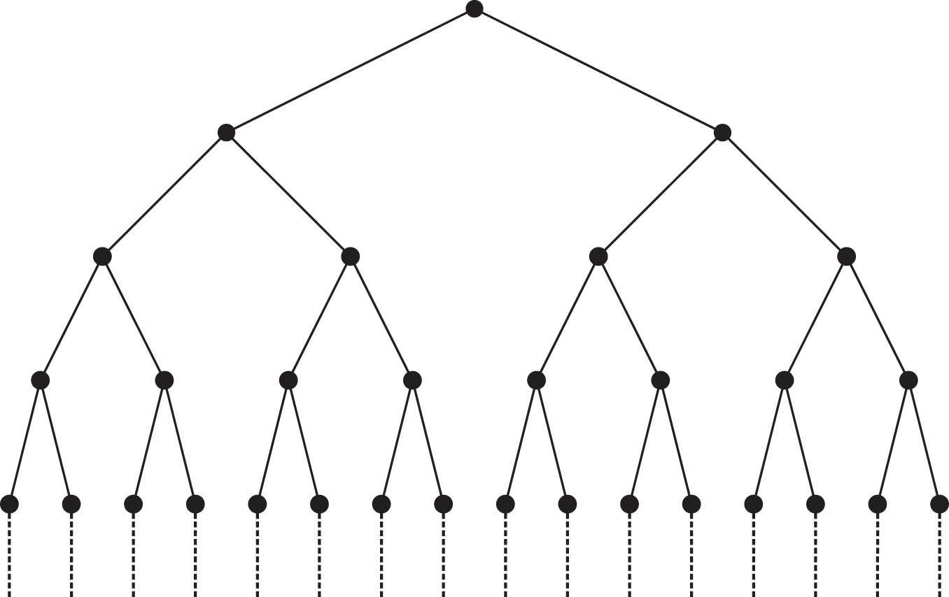 Figure 3 
               Dendrogram/tree/ultrametric space: in our discussion, for each 
                     
                        
                        
                           r
                           ∈
                           R
                        
                        r\in R
                     
                  , all branching points in this diagram have actually infinite edges with length 
                     
                        
                        
                           r
                        
                        r
                     
                  . For correspondences between ultrametrics and trees, see, for example, [9,10,13,21,32].
            