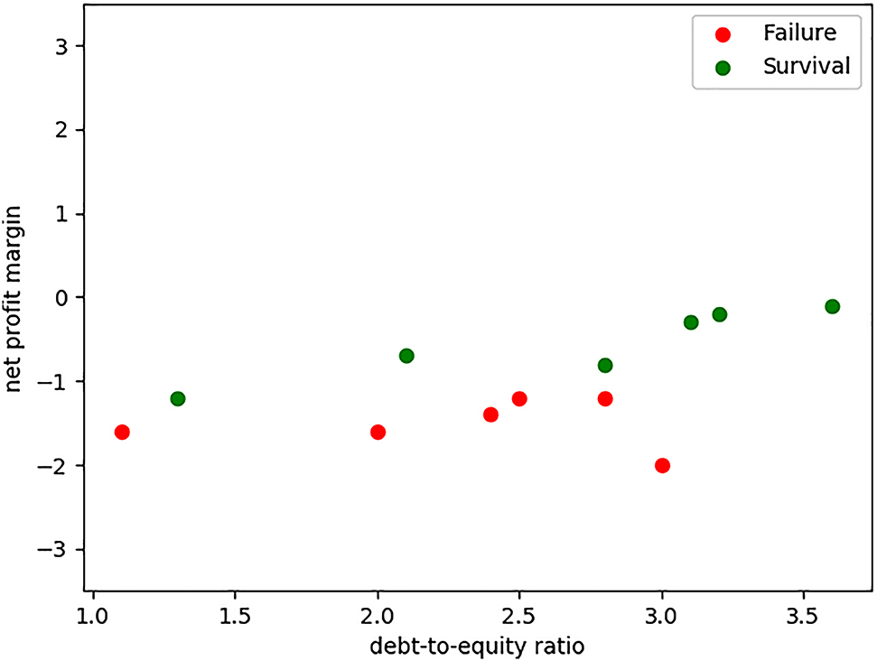 Figure 3: Data Reserved for the Test Set.