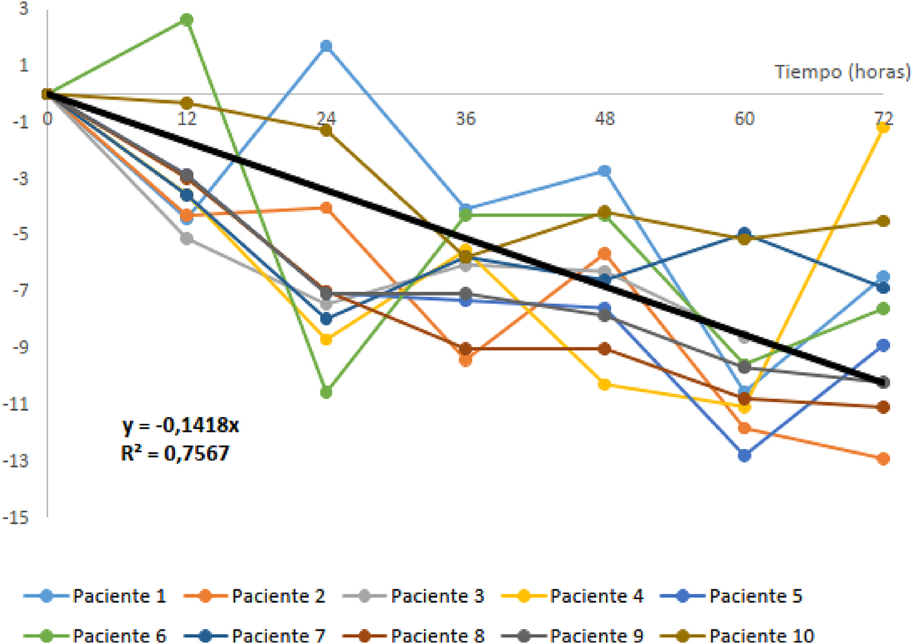 Figura 1: 
Representación gráfica del estudio extendido.