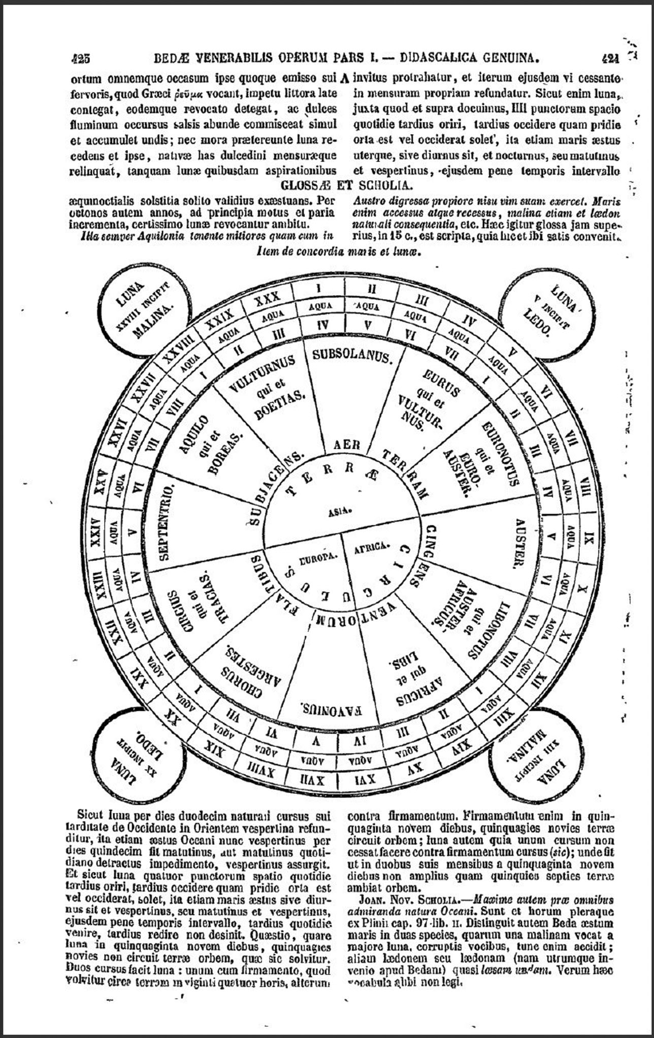 Figure 2 Migne, PL 90 (1862: 423–424): Tidal rota with names of the winds
