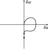 (b) 