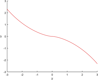 (a) q1=2.5${q_{1}=2.5}$