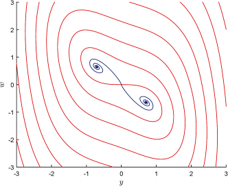 (c) q1=4${q_{1}=4}$