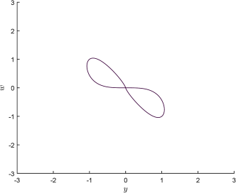 (d) q1=4.5${q_{1}=4.5}$