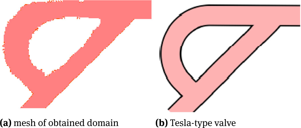 Fig. 5 
mesh of obtained design (left) and reference Tesla valve (right)
