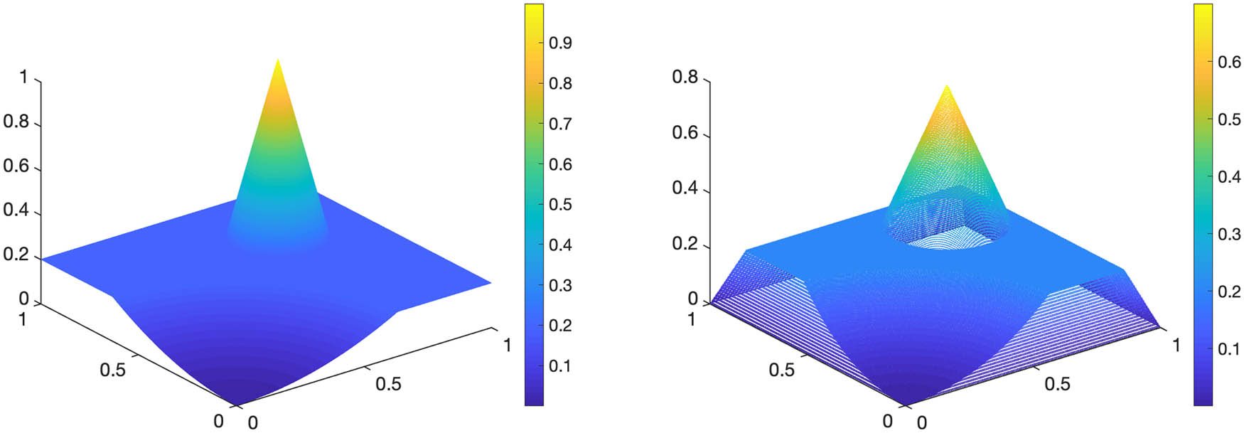 Figure 5 
                  Example 2 (
                        
                           
                           
                              α
                              =
                              2.5
                           
                           \alpha =2.5
                        
                     ). Left panel: 
                        
                           
                           
                              f
                           
                           f
                        
                     . Right panel: the computed solution 
                        
                           
                           
                              
                                 
                                    u
                                 
                                 
                                    h
                                 
                              
                           
                           {u}_{h}
                        
                     .
               