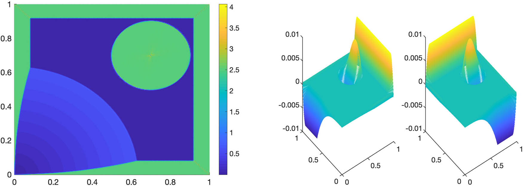 Figure 6 
                  Example 2 (
                        
                           
                           
                              α
                              =
                              2.5
                           
                           \alpha =2.5
                        
                     ). Left panel: 
                        
                           
                           
                              ∣
                              
                                 ∇
                              
                              
                                 
                                    u
                                 
                                 
                                    h
                                 
                              
                              
                              
                                 
                                    ∣
                                 
                                 
                                    2
                                 
                              
                           
                           | \nabla {u}_{h}\hspace{-0.25em}{| }_{2}
                        
                     . Right panel: the computed solution 
                        
                           
                           
                              
                                 
                                    p
                                 
                                 
                                    h
                                 
                              
                           
                           {{\boldsymbol{p}}}_{h}
                        
                     .
               