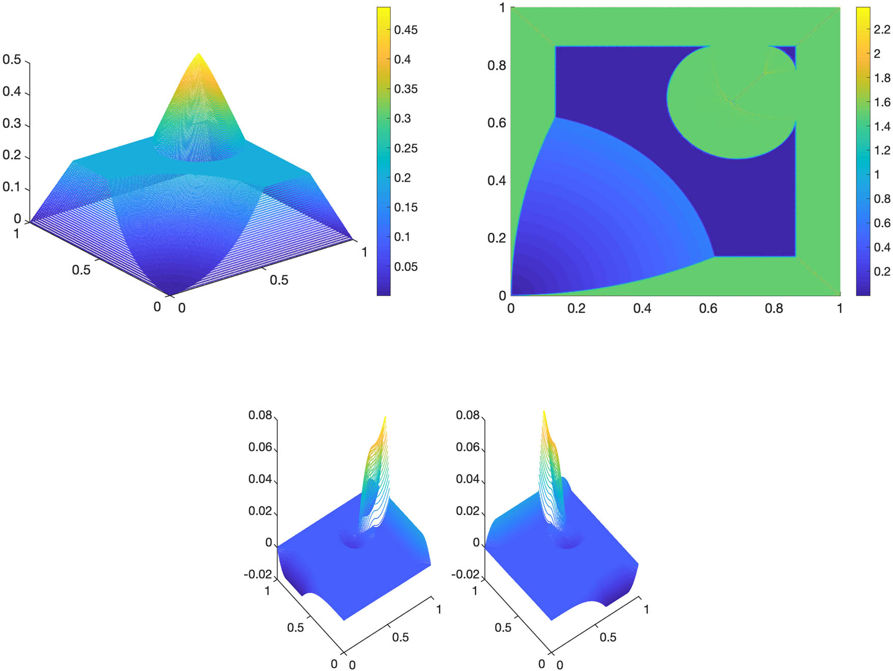 Figure 7 
                  Example 2 (
                        
                           
                           
                              α
                              =
                              1.5
                           
                           \alpha =1.5
                        
                     ). Top row: 
                        
                           
                           
                              
                                 
                                    u
                                 
                                 
                                    h
                                 
                              
                           
                           {u}_{h}
                        
                      and 
                        
                           
                           
                              ∣
                              
                                 ∇
                              
                              
                                 
                                    u
                                 
                                 
                                    h
                                 
                              
                              
                              
                                 
                                    ∣
                                 
                                 
                                    2
                                 
                              
                           
                           | \nabla {u}_{h}\hspace{-0.25em}{| }_{2}
                        
                     . Bottom row: 
                        
                           
                           
                              
                                 
                                    p
                                 
                                 
                                    h
                                 
                              
                           
                           {{\boldsymbol{p}}}_{h}
                        
                     .
               